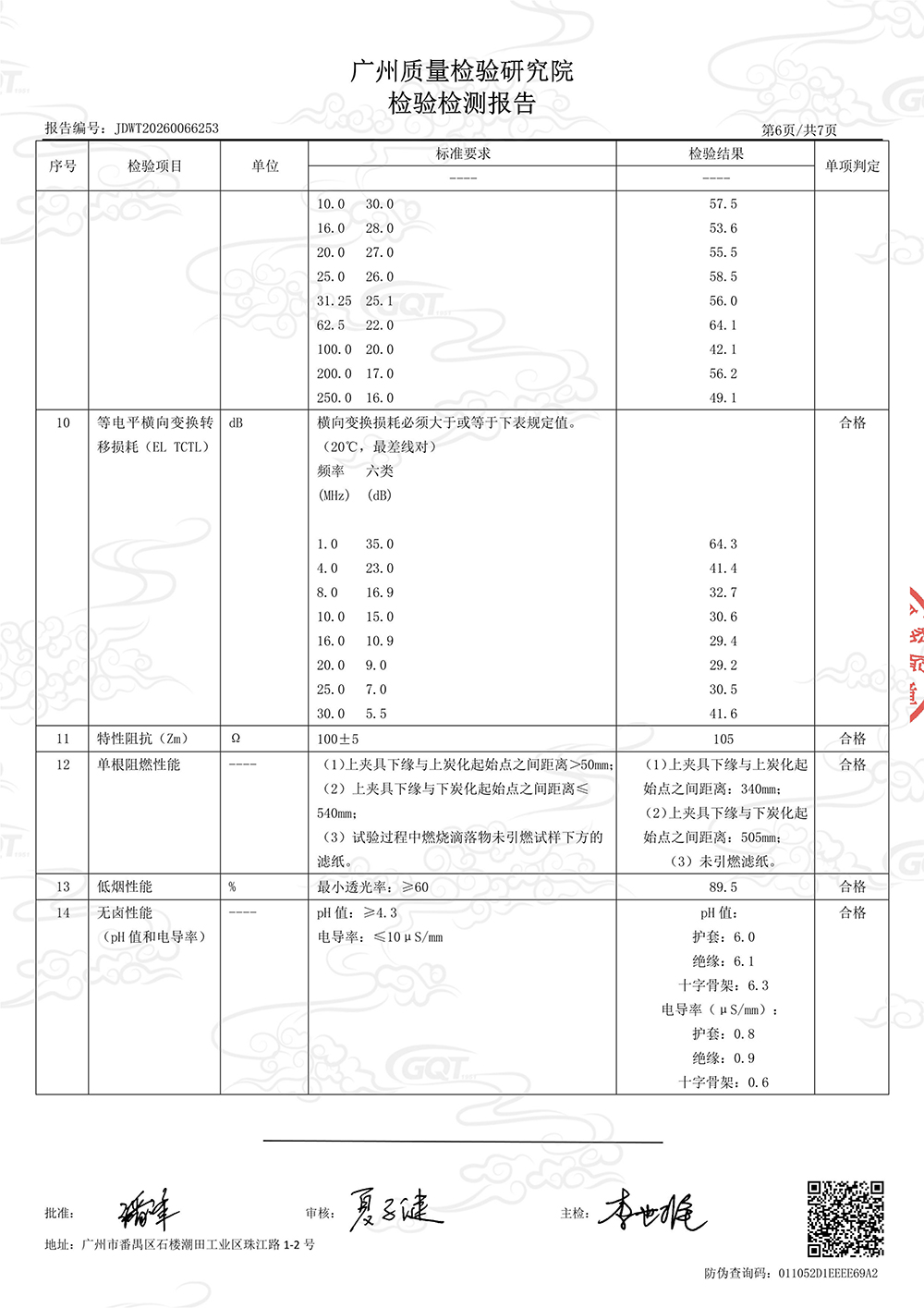 品质硬核过关！武汉安普六类低烟无卤网线顺利通过权威机构检测
