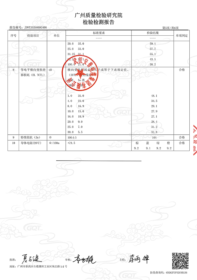 超五类屏蔽网线