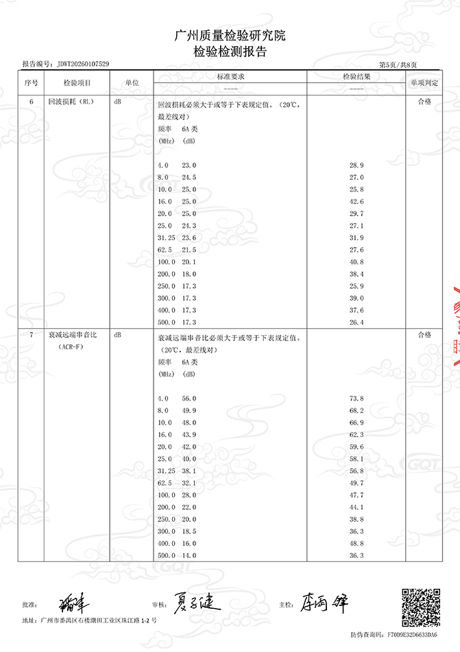 超六类网线