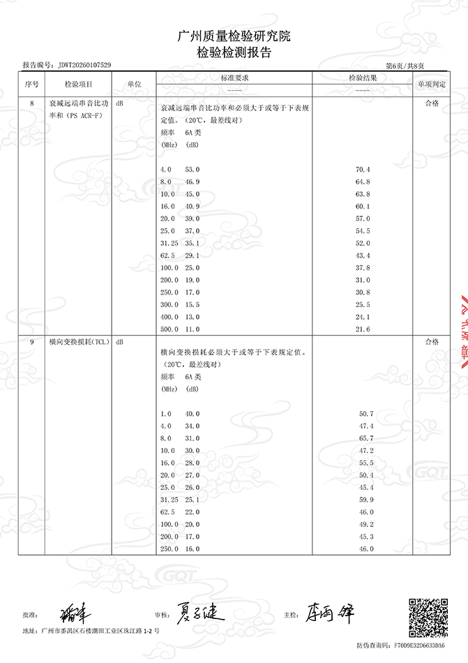 超六类网线