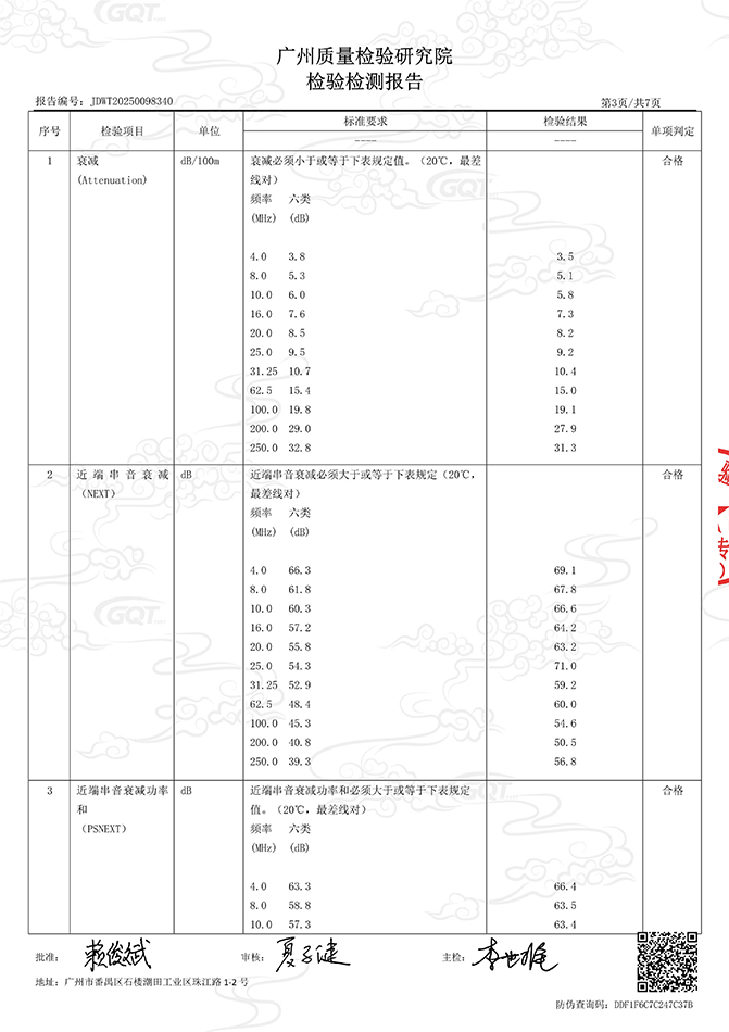 六类非屏蔽千兆网线