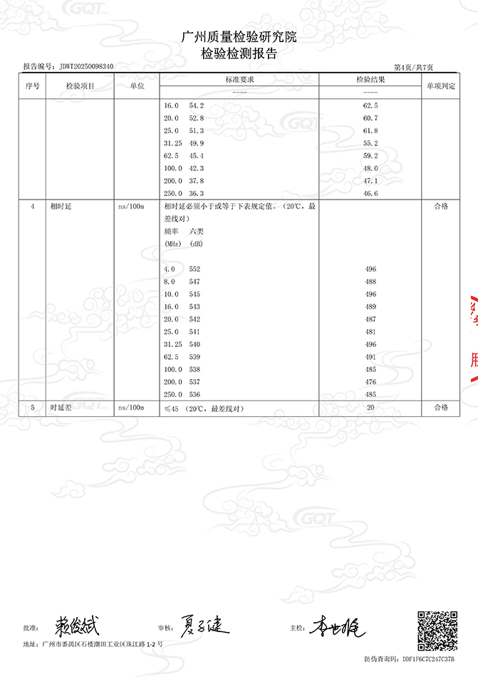六类非屏蔽千兆网线