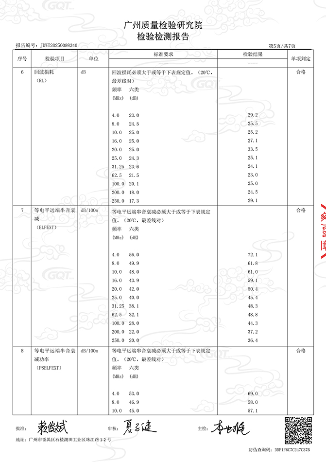六类非屏蔽千兆网线