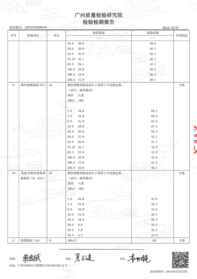 六类非屏蔽千兆网线