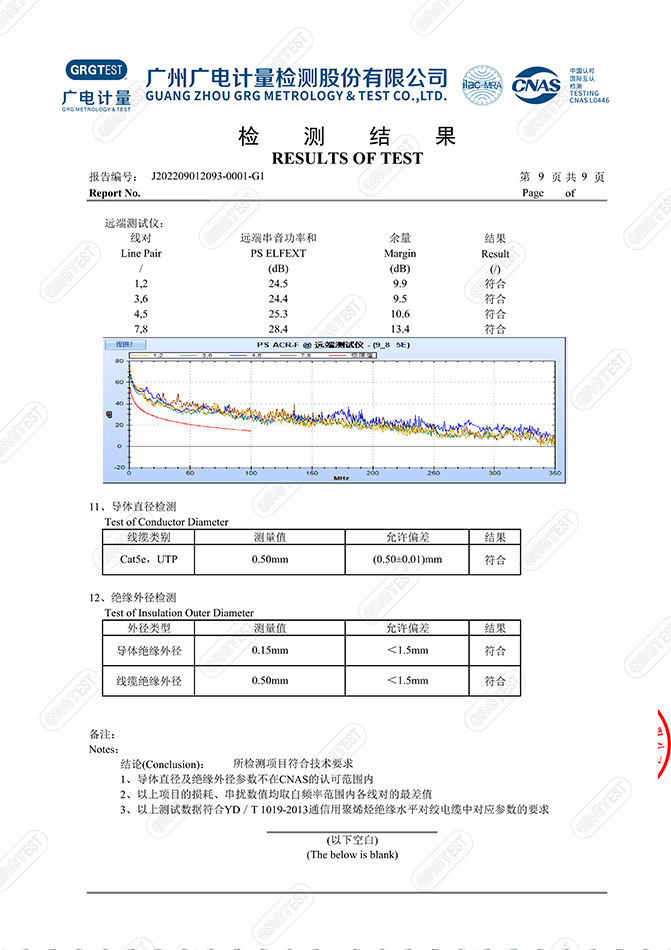 超五类网线