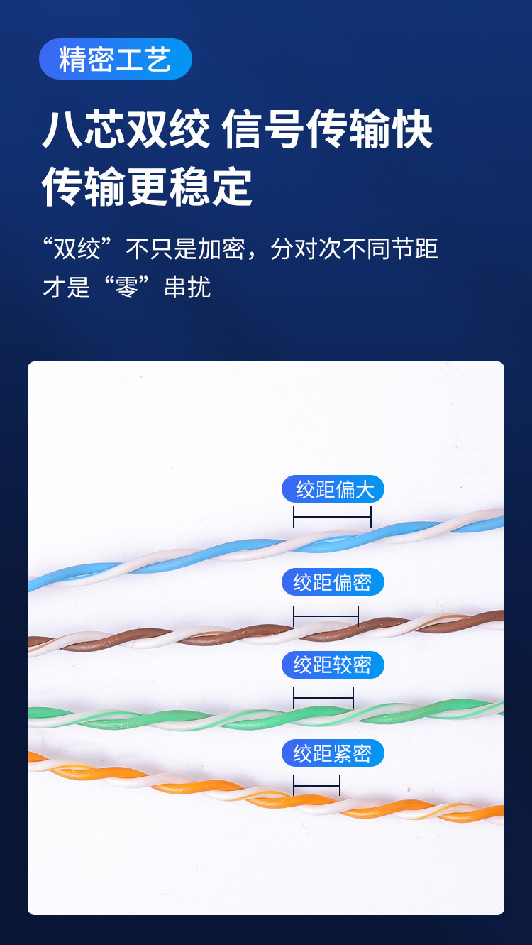安普低烟无卤LSZHB1级六类网线