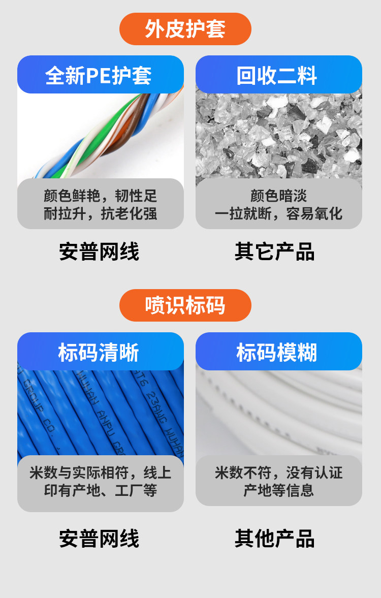 安普低烟无卤LSZHB1级六类网线